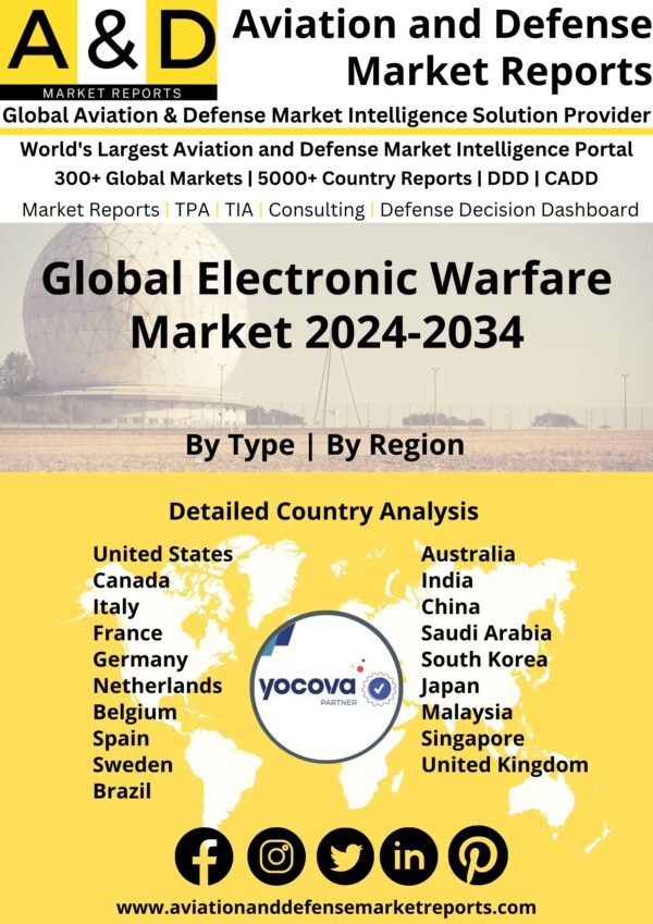 Global Electronic Warfare Market 2024-2034