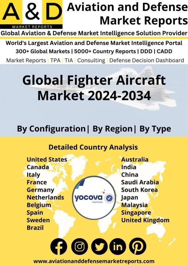 Global Fighter Aircraft Market 2024-2034