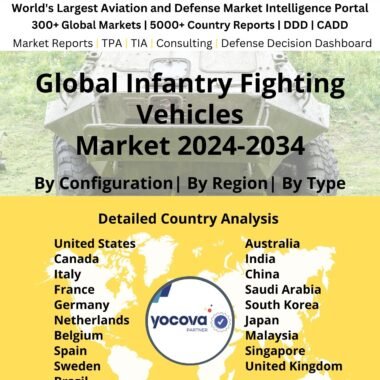 Global Infantry Fighting Vehicles Market 2024-2034