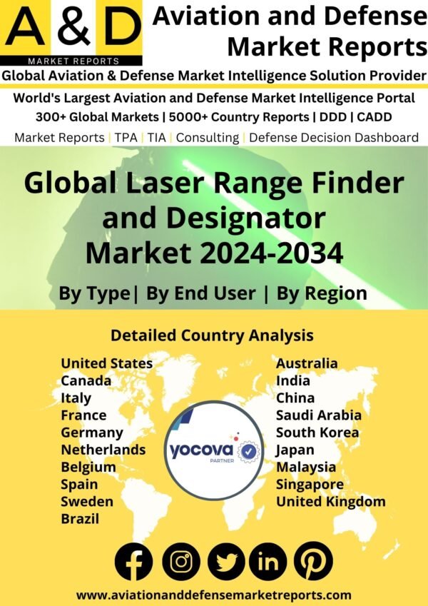 Global Laser Range Finder and Designator Market 2024-2034