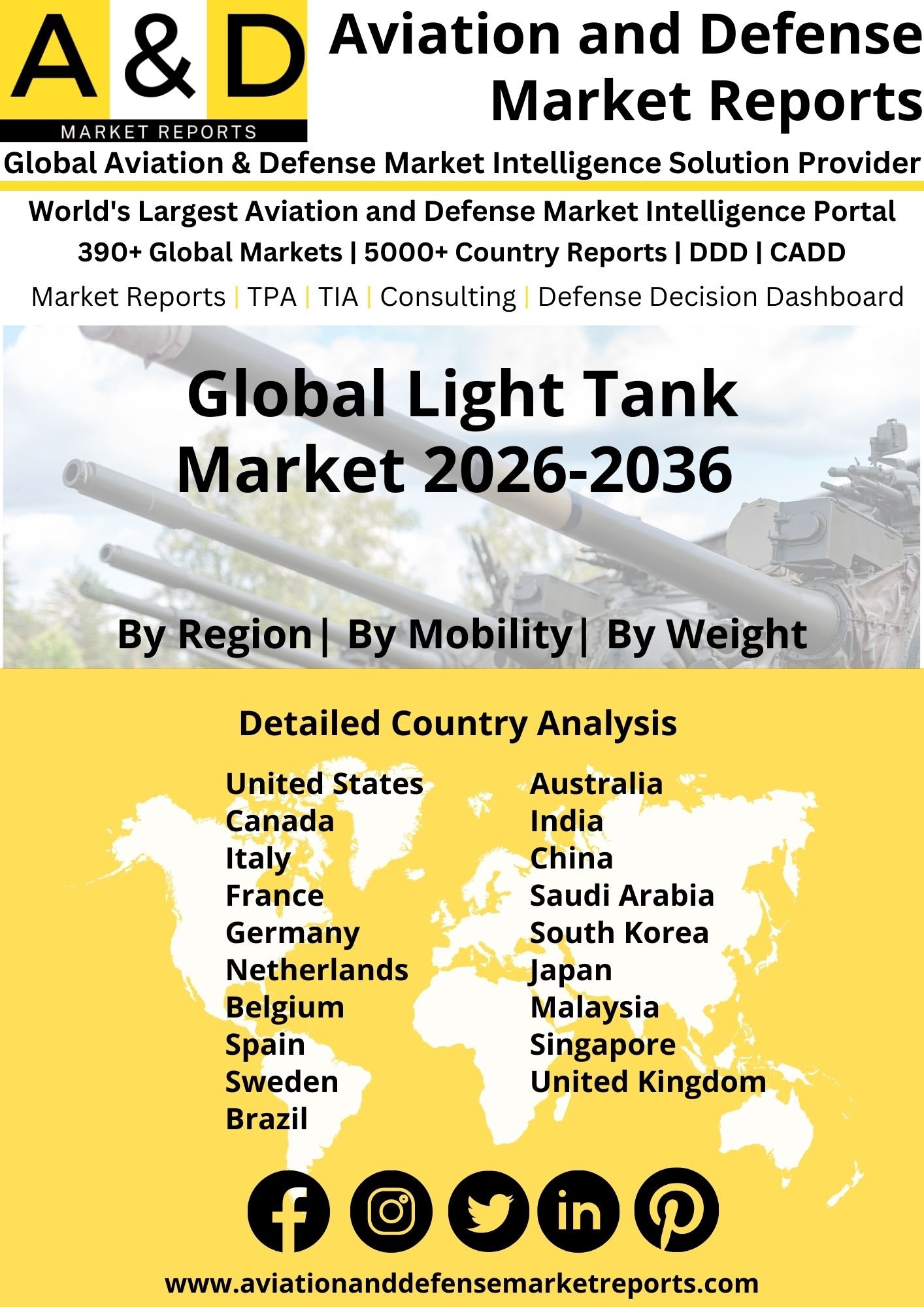 Global Light Tank Market 2024-2034 Global Light Tank Market