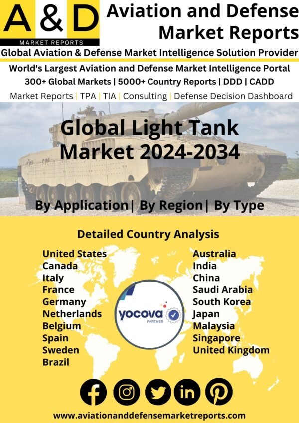 Global Light Tank Market 2024-2034