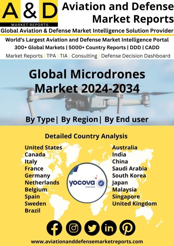 Global Microdrones Market 2024-2034
