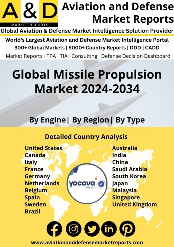 Global Missile Propulsion Market 2024-2034