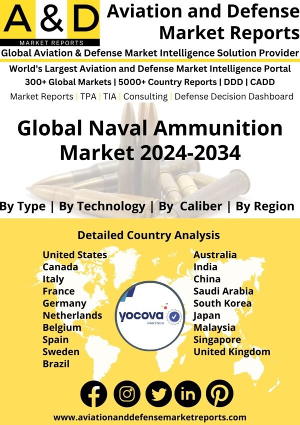 Global Naval Ammunition Market 2024-2034