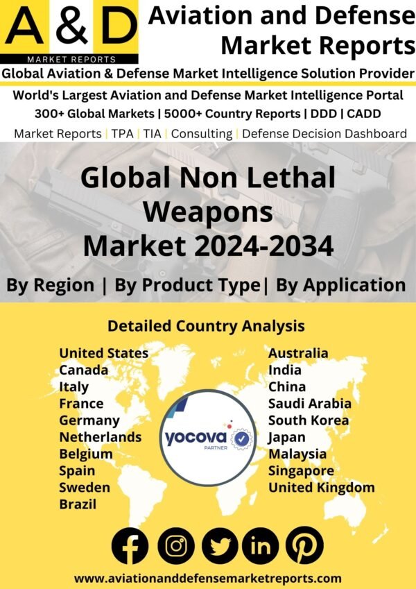 Global Non Lethal Weapons Market 2024-2034