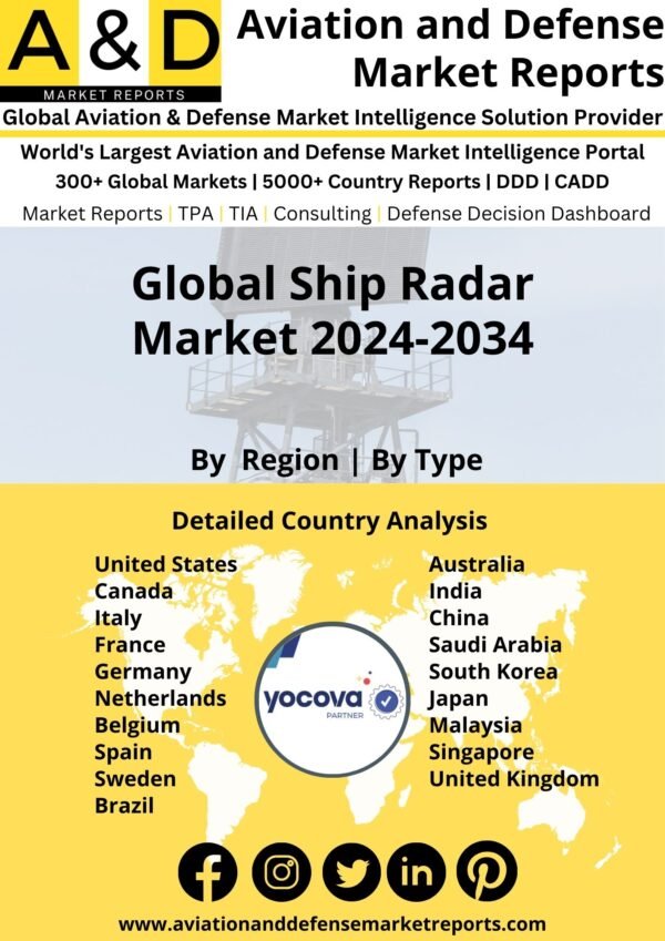 Global Ship Radar Market 2024-2034