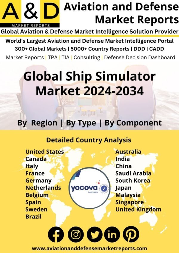 Global Ship Simulator Market 2024-2034