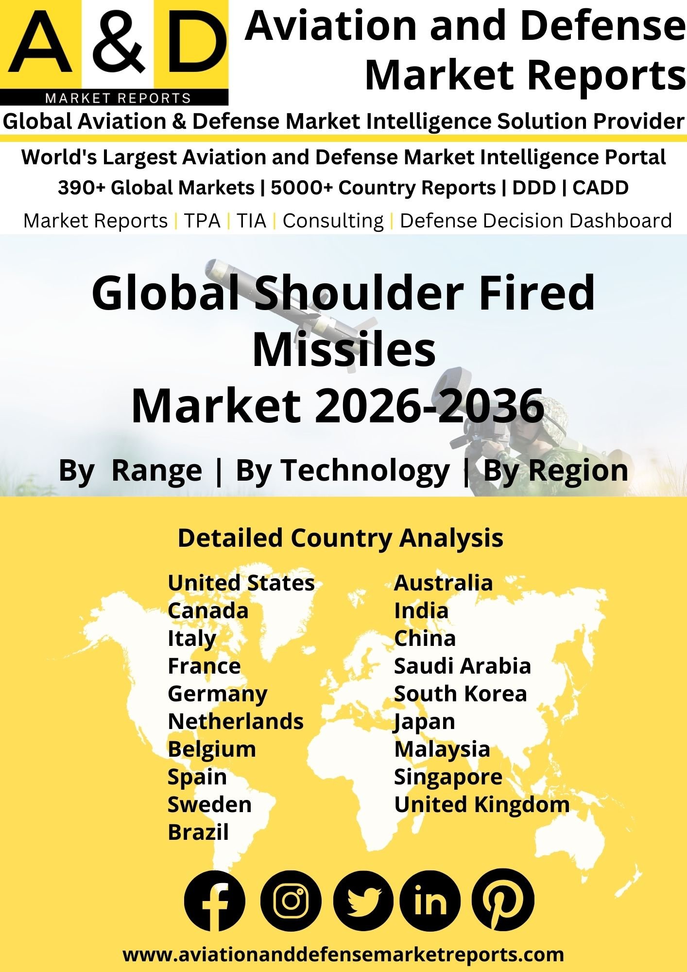 Global Shoulder Fired Missiles Market 2024-2034