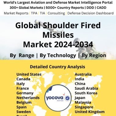 Global Shoulder Fired Missiles Market 2024-2034