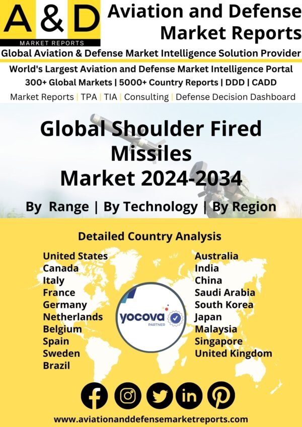 Global Shoulder Fired Missiles Market 2024-2034
