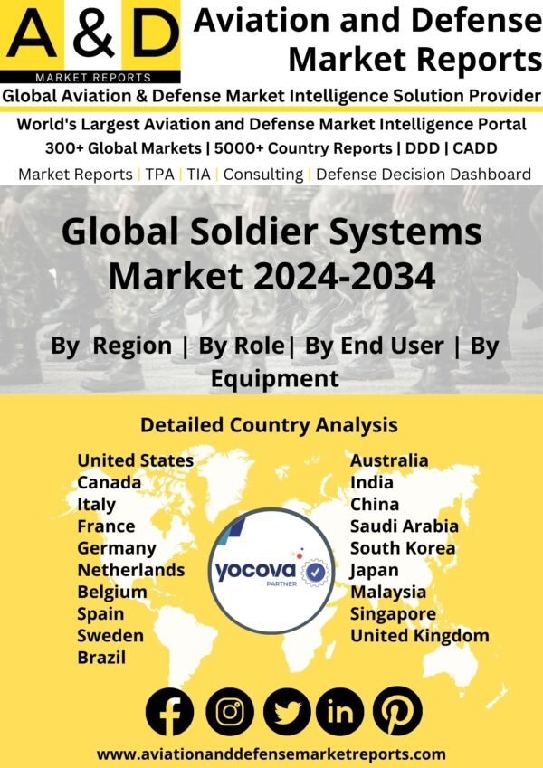 Global Soldier Systems Market 2024-2034