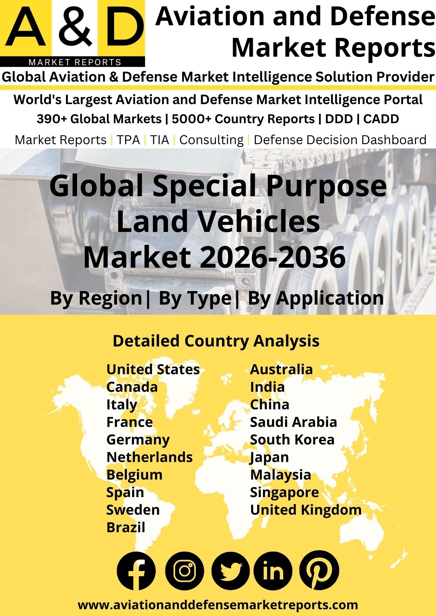 Global Special Purpose Land Vehicles Market 2024-2034