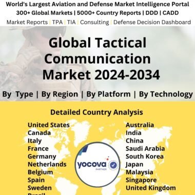Global Tactical Communication Market 2024-2034