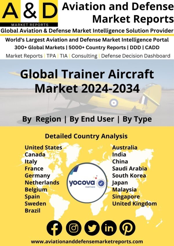 Global Trainer Aircraft Market 2024-2034