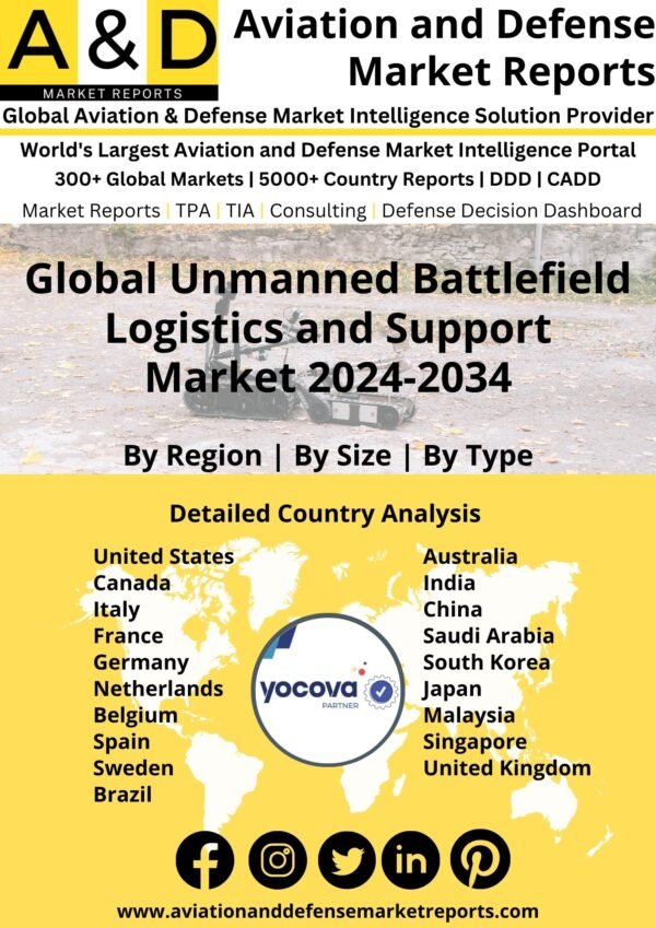 Global Unmanned Battlefield Logistics and Support Market 2024-2034