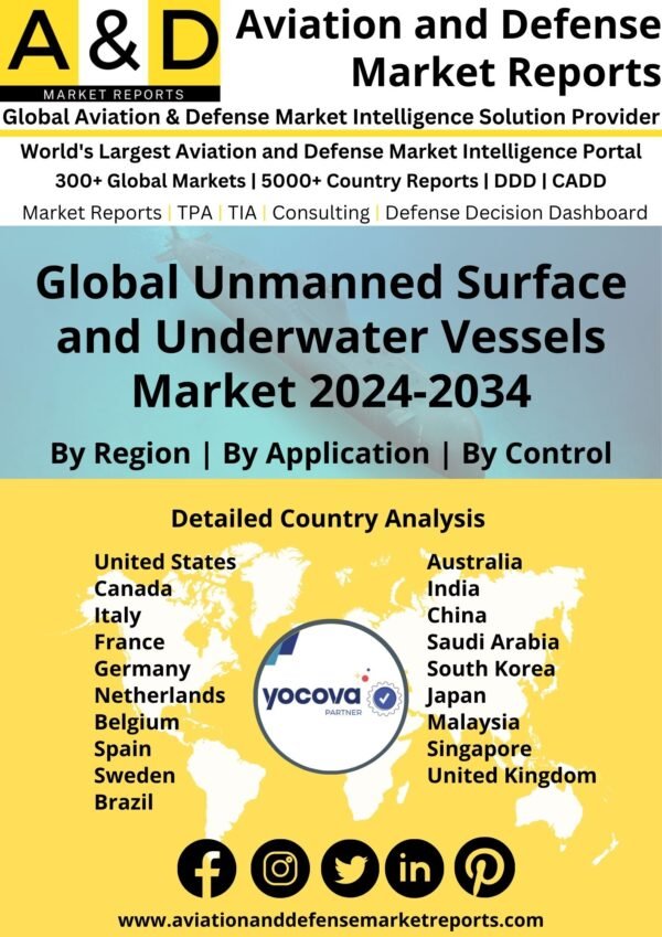 Global Unmanned Surface and Underwater Vessels Market 2024-2034