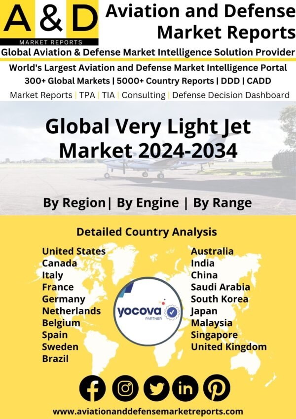 Global Very Light Jet Market 2024-2034