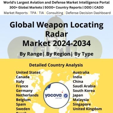 Global Weapon Locating Radar Market 2024-2034