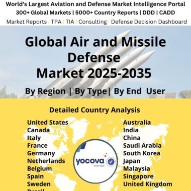 Air and Missile Defense Market