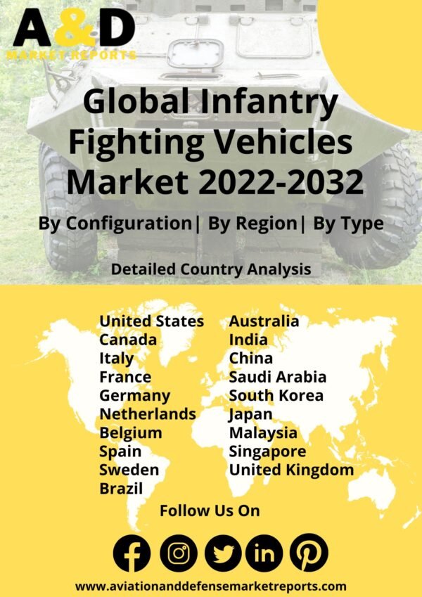 Infantry fighting vehicles market 2022-2032