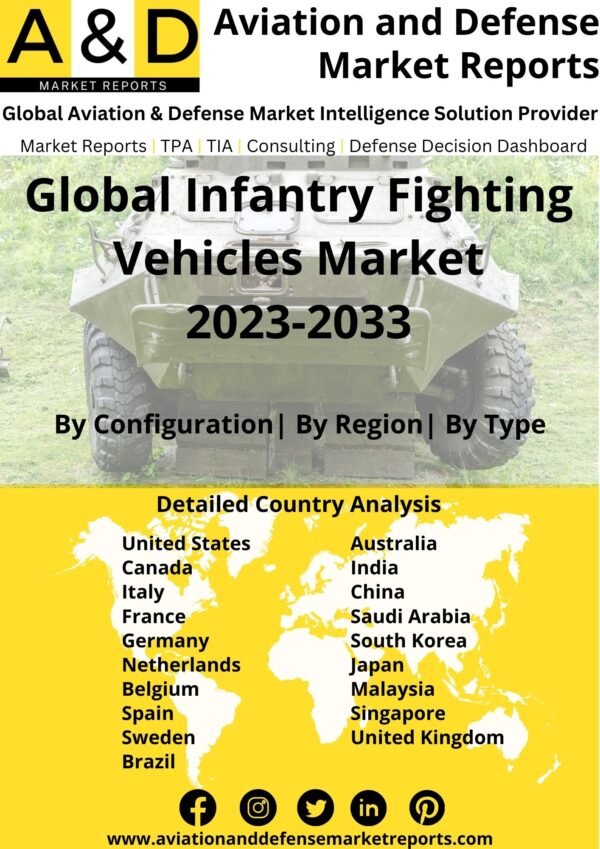 Infantry fighting vehicles market 2023-2033