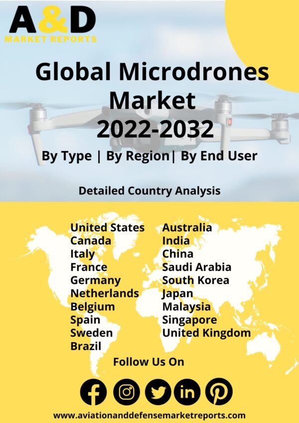 Microdrones market 2022-2032
