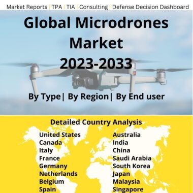 Microdrones market 2023-2033
