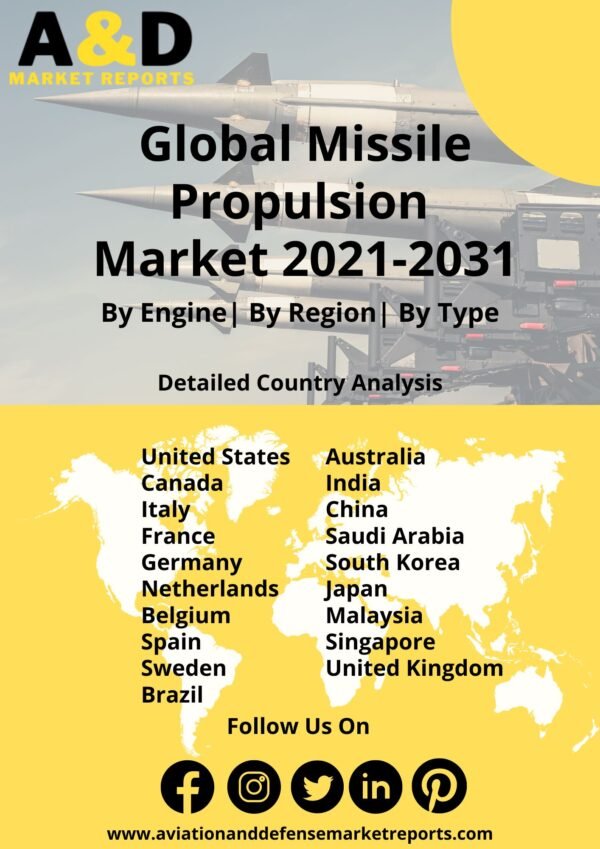 Missile propulsion market 2021-2031