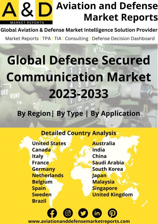 Secured Communication Market 2023