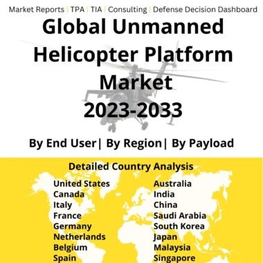 Unmanned helicopter platform market 2023-2033
