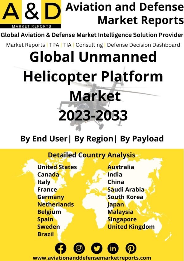 Unmanned helicopter platform market 2023-2033