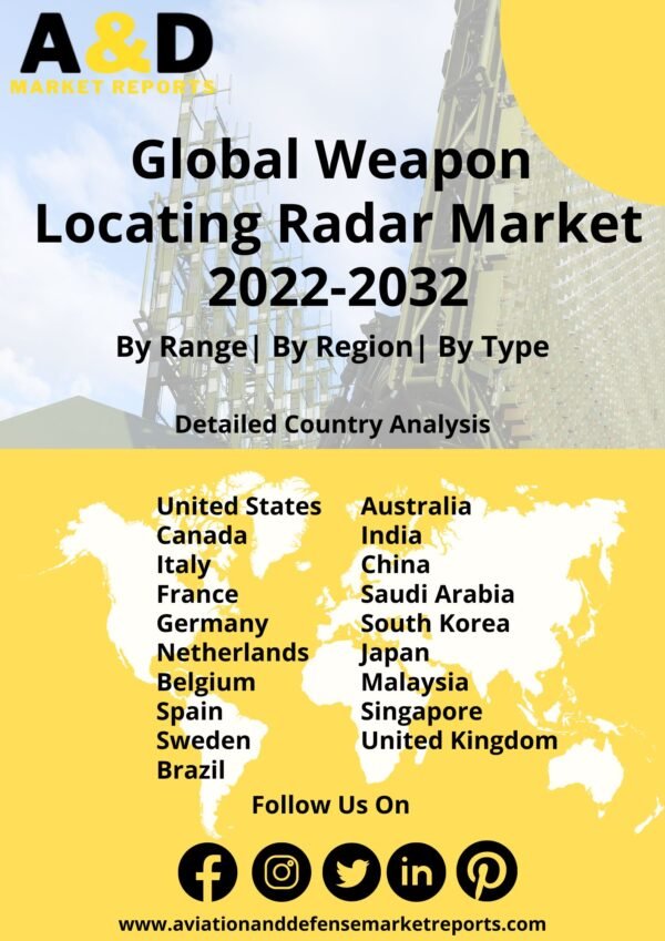 Weapon locating radar market 2022-2032