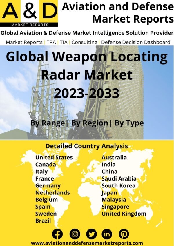 Weapon locating radar market 2023-2033