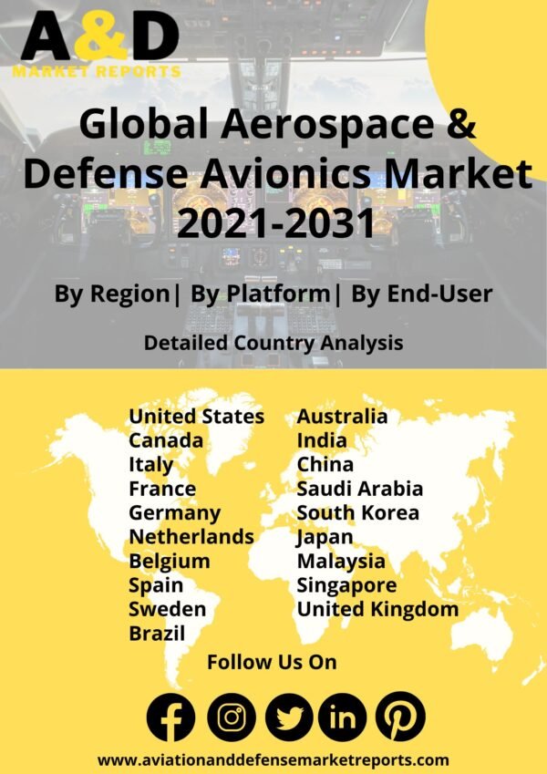 aerospace and defense avionics market 2021-2031