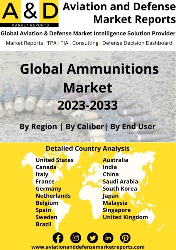 ammunition market 2023-2033