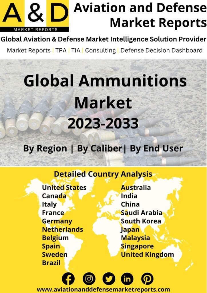 Global Ammunition Market Report, Size, Forecast, Growth