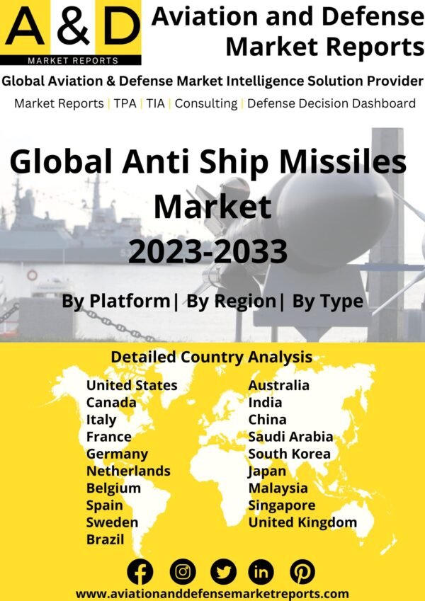 Anti ship missiles market 2023-2033