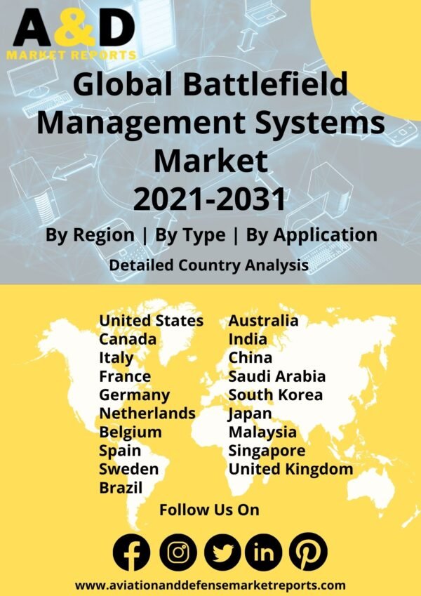 battlefield management systems 2021-2031