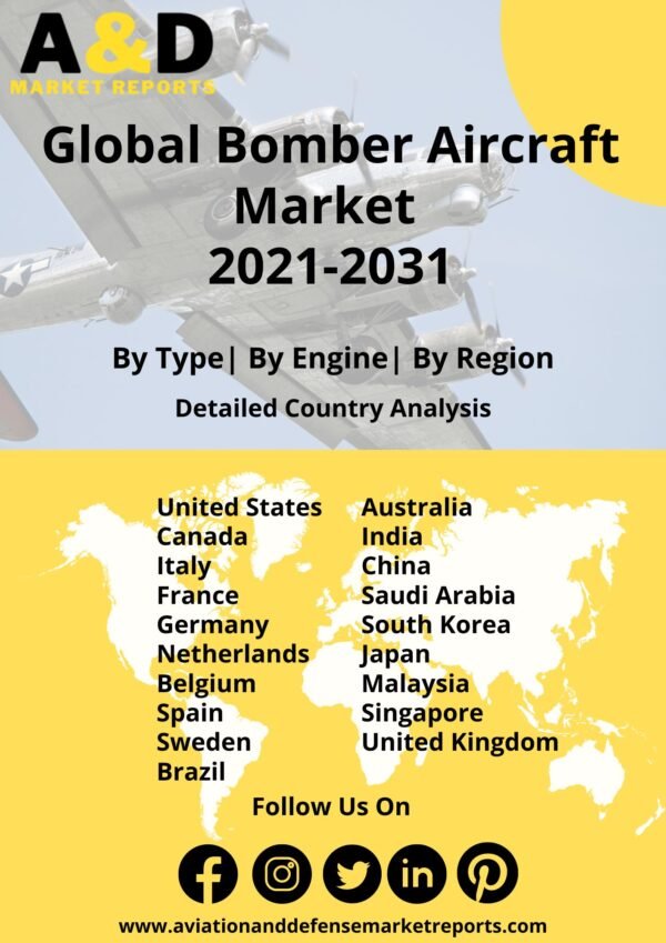 bomber aircraft 2021-2031