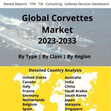 corvettes market 2023-2033