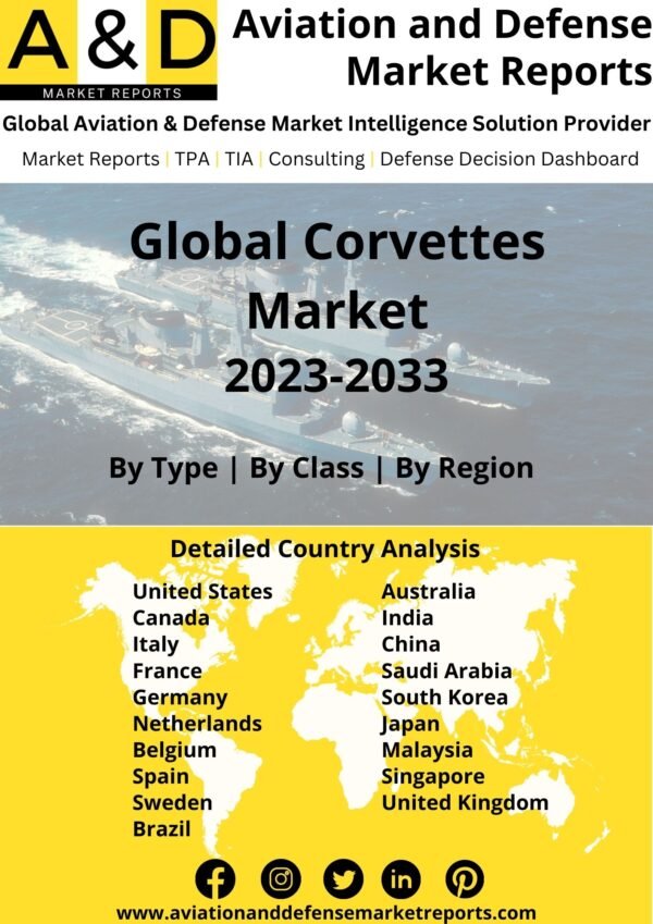 corvettes market 2023-2033