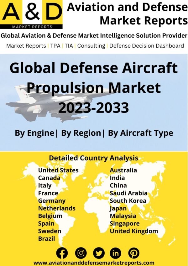 defense aircraft propulsion market 2023-2033