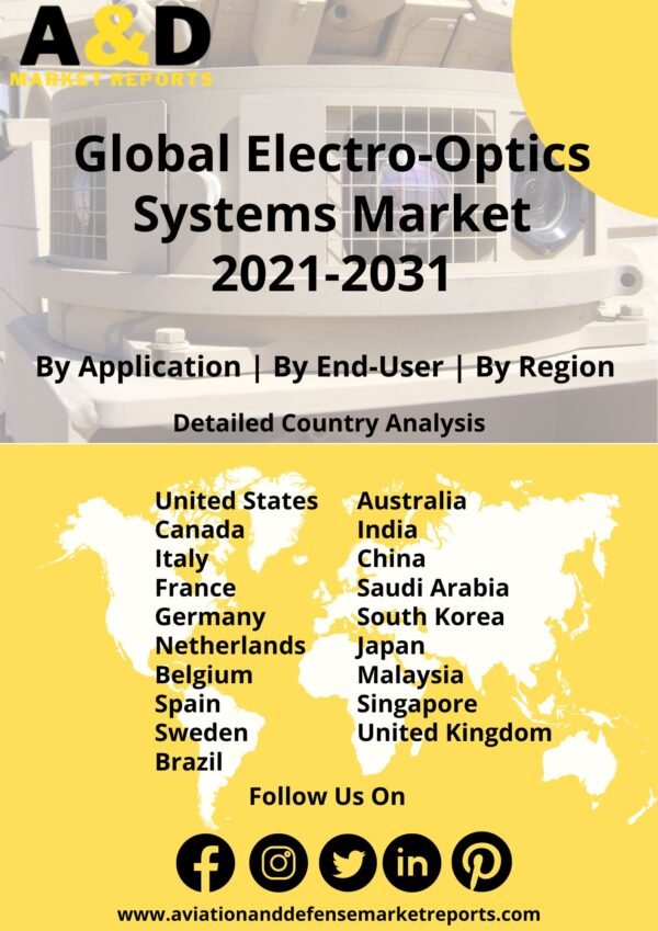 electro optics systems market 2021