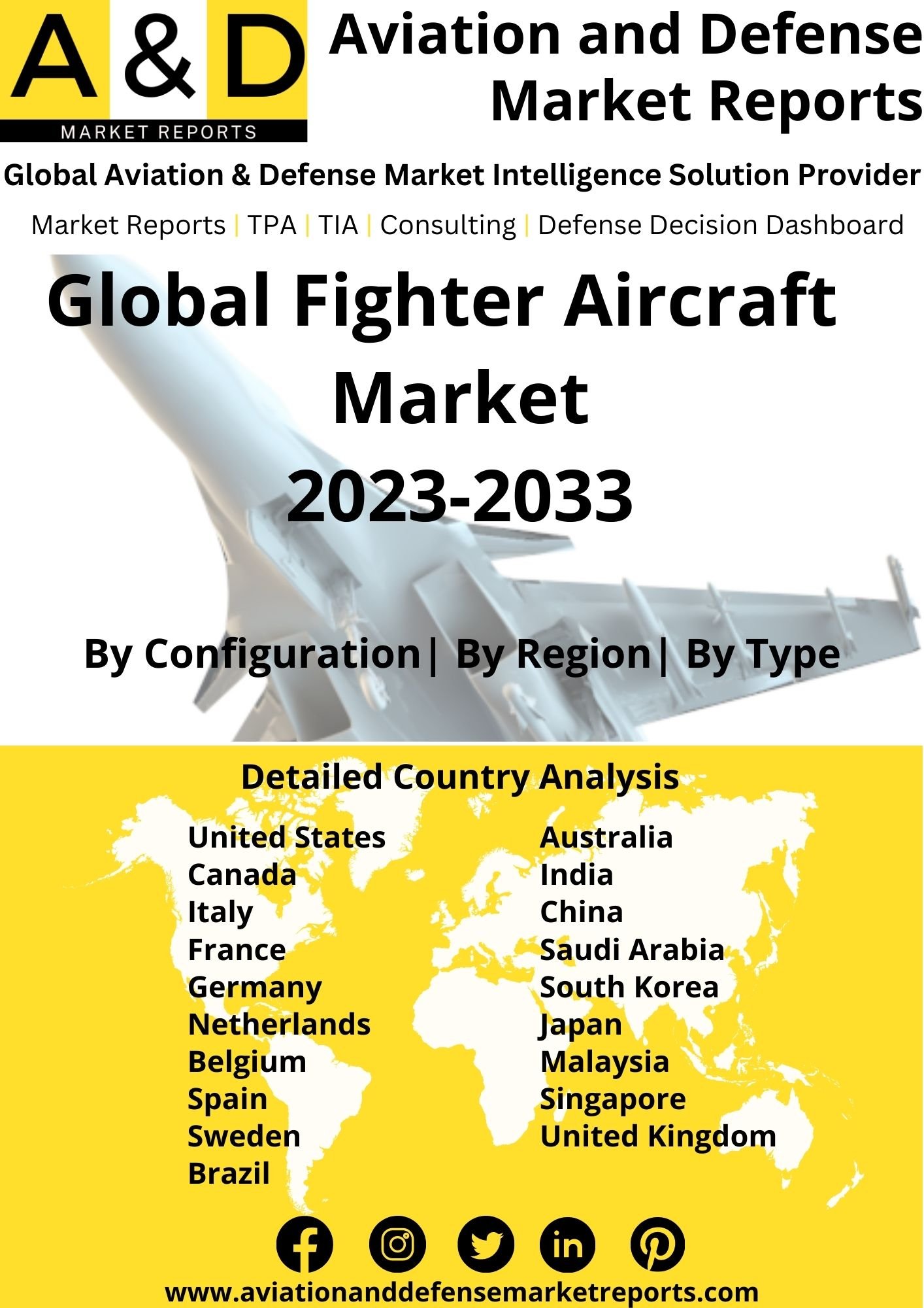 International Fighter Market Report 2022