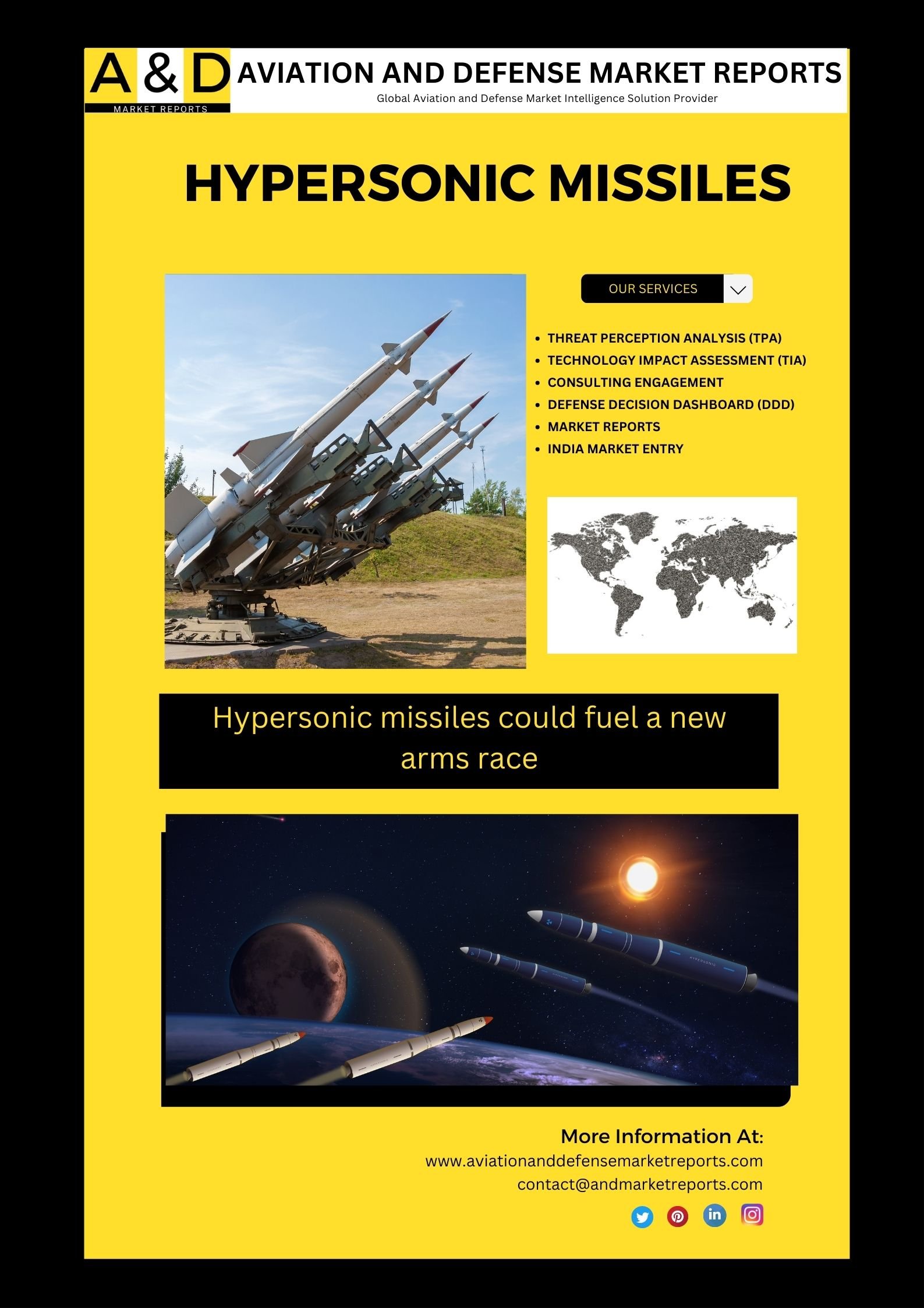Will the growth of Hypersonic Missiles render Air Defense capabilities ineffective?