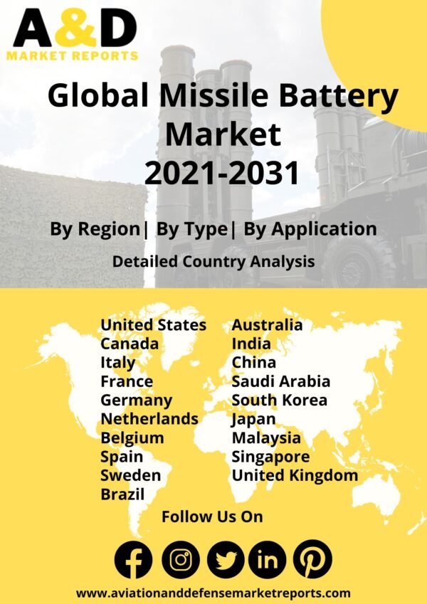 missile battery 2021