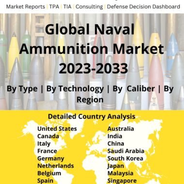 naval ammunition market 2023-2033