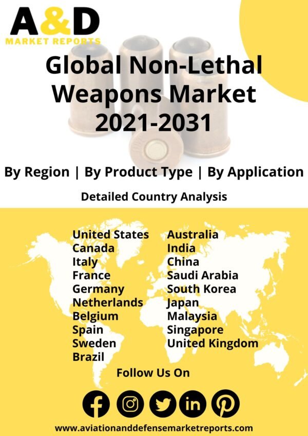 non lethal weapons market 2021