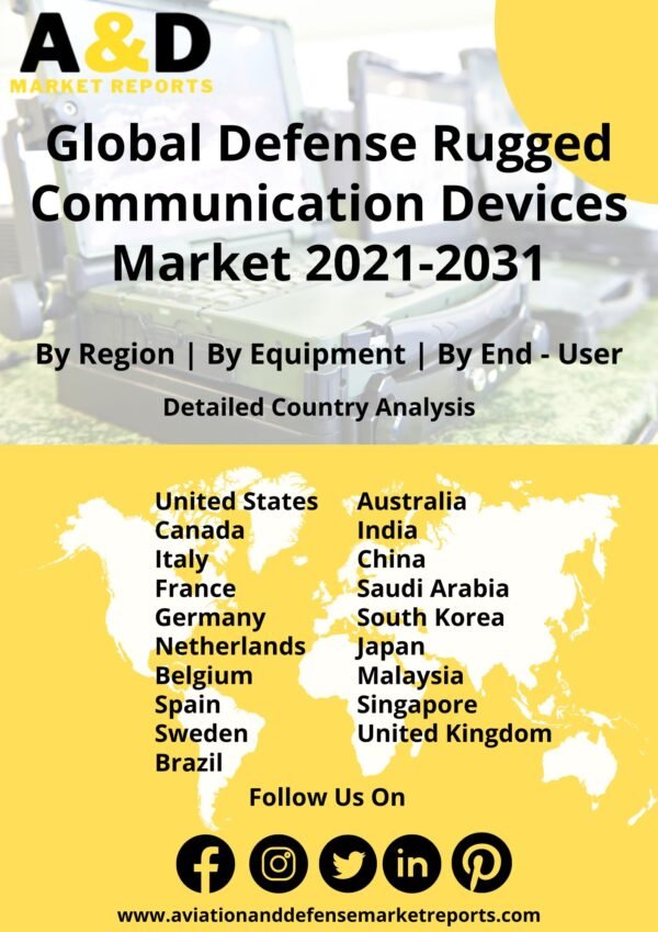 rugged communication market 2021-2031